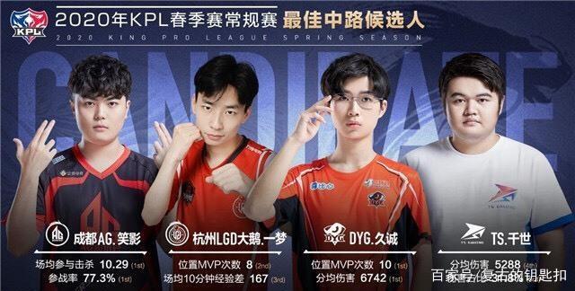 发展和能源