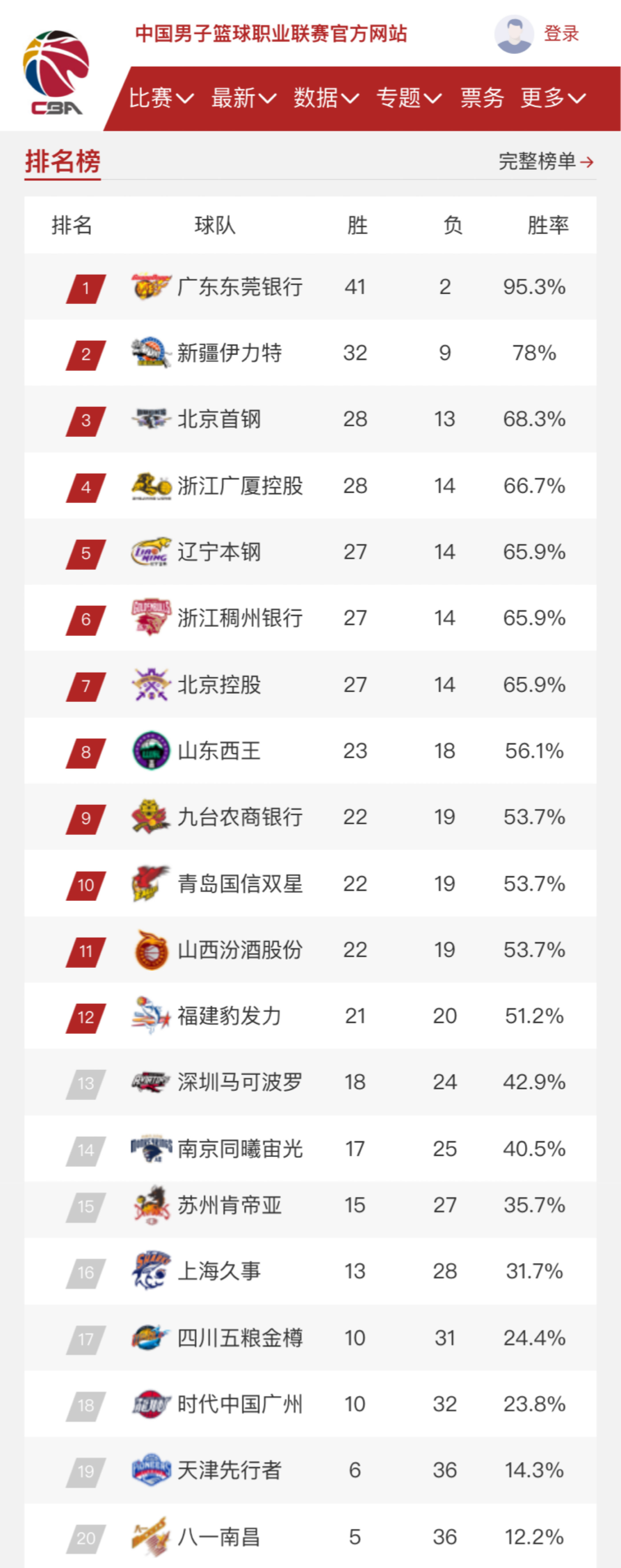 他的沉着冷